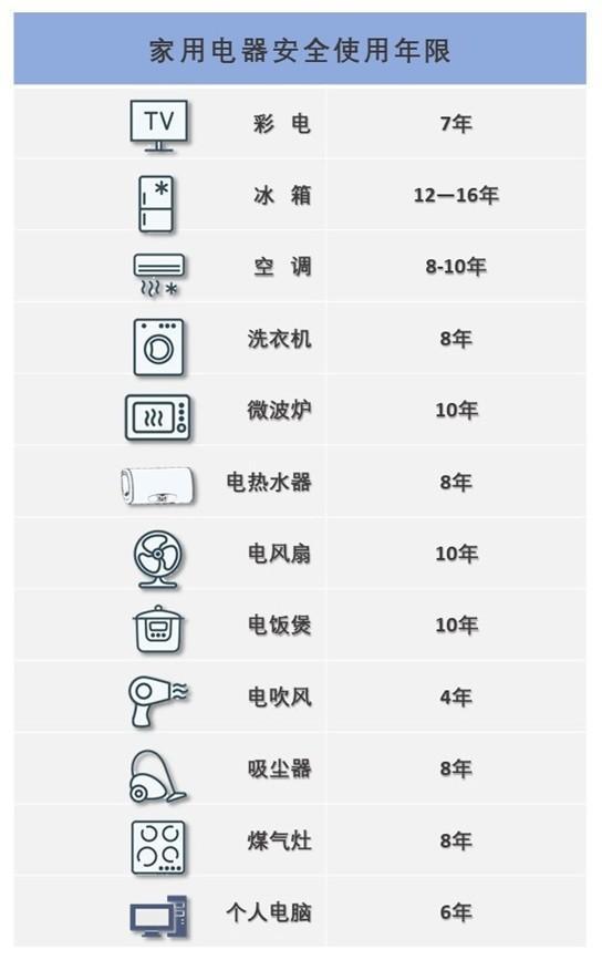 電子電路板的使用期限和報廢時間一覽